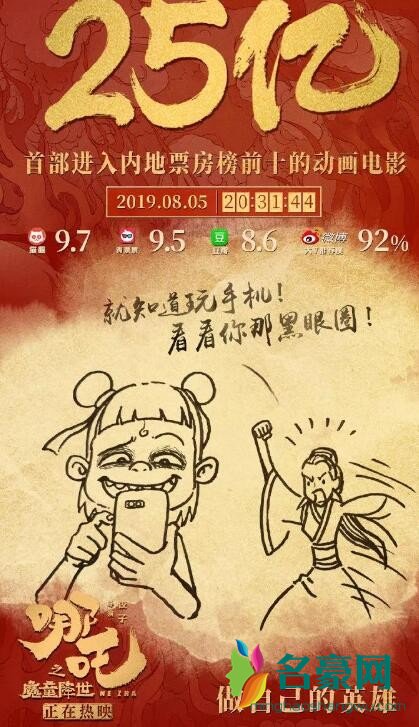 哪吒票房破25亿