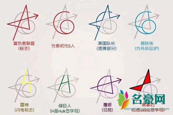 复联初代6人有哪些 复联初代6人标志性logo含义