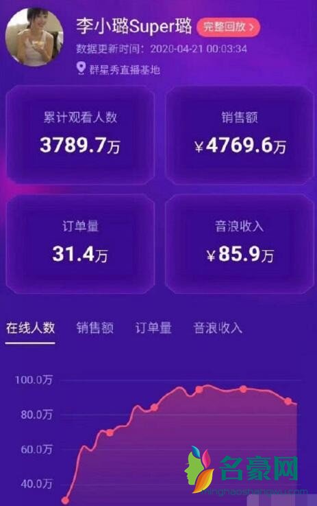 曝李小璐直播赚千万