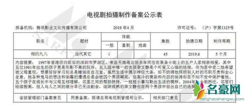 请回答1988翻拍的信息