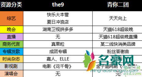 继THE9成团后，青你二团也来了，这几个人将亮相618晚会！5