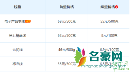 海淘雅诗兰黛后，一般转运回国运费贵不贵？2