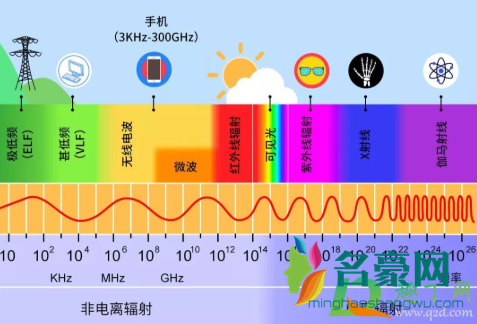 微波炉热出来的东西有辐射吗5