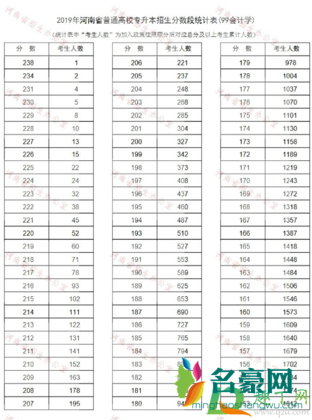 去外省的大学是看省控线吗4