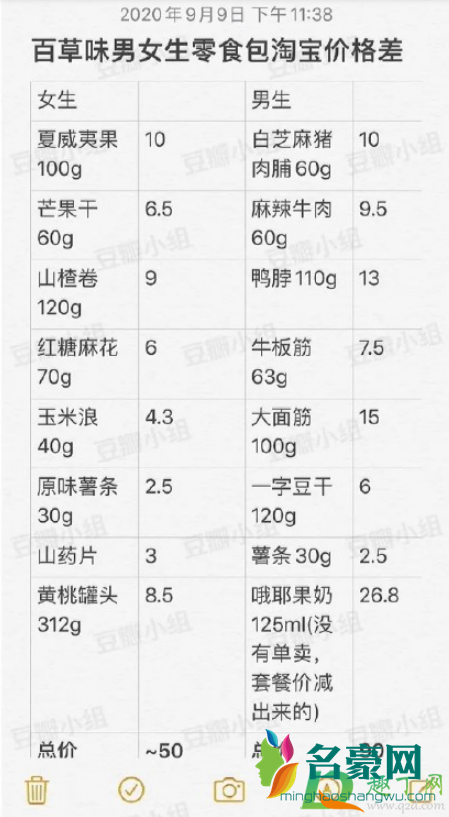 百草味男女版零食怎么回事3