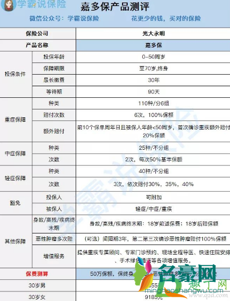 光大永明嘉多保停售了吗2