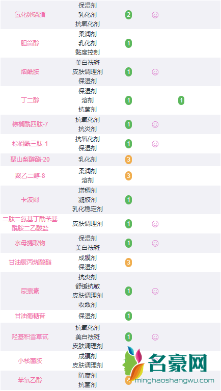 珀莱雅烟酰胺面膜成分咋样？成分党最关心的来了！6