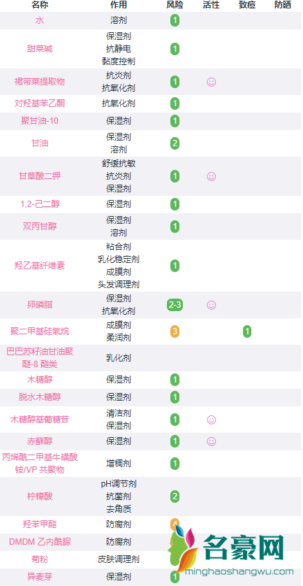 珀莱雅烟酰胺面膜成分咋样？成分党最关心的来了！4