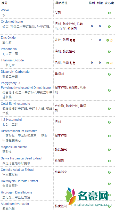 drg防晒霜绿色是物理防晒吗？成分安全，敏感肌放心3