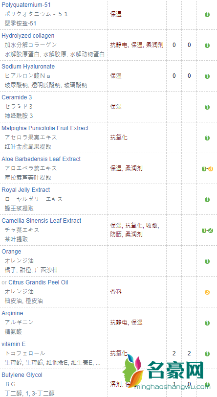 rafra香橙防晒乳成分表分析，成分党可以放心入了！3