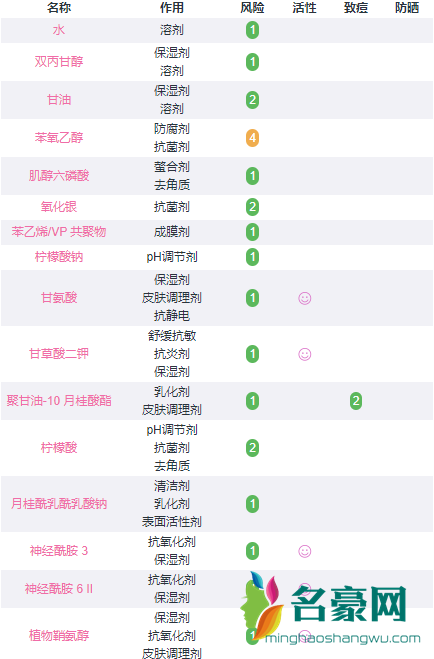 好优可化妆水成分表 无添加纯天然配方敏感肌专用2