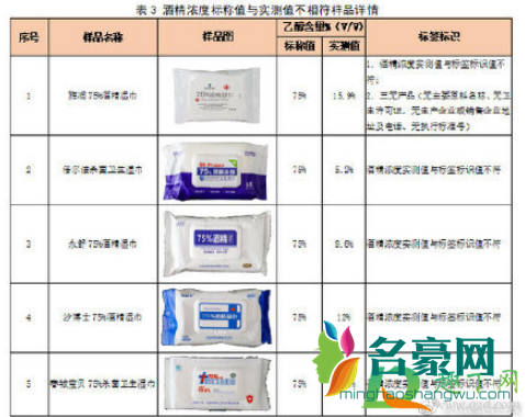 云南消毒湿巾酒精浓度虚标真的吗4