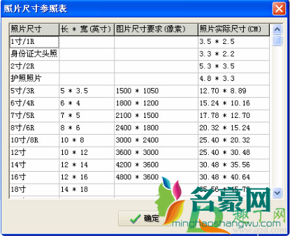 一寸照片的尺寸是多少像素2