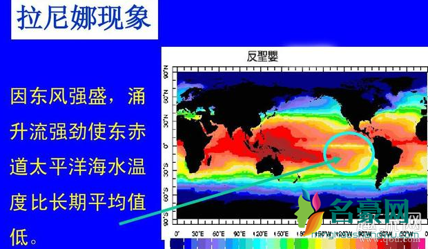 拉尼娜2020冬天最新预测确定到来 拉尼娜现象对我国影响2020