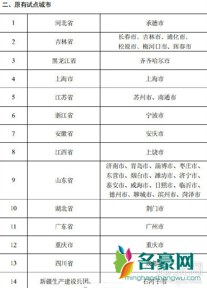 第六险指的是什么怎么报销 社保第六险试点城市有哪些