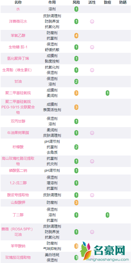 希思黎黑玫瑰面霜孕妇可以用吗？这些成分需注意！2