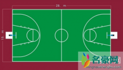 篮球内外线是什么意思 篮球外线是什么位置