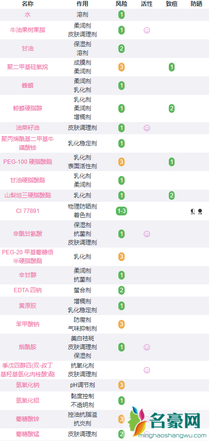 勃朗圣泉小绷带有酒精吗？勃朗圣泉小绷带成分2