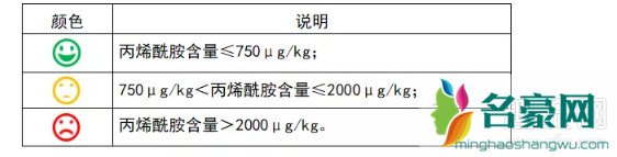 薯片致癌是真的吗 致癌薯片的牌子有哪些