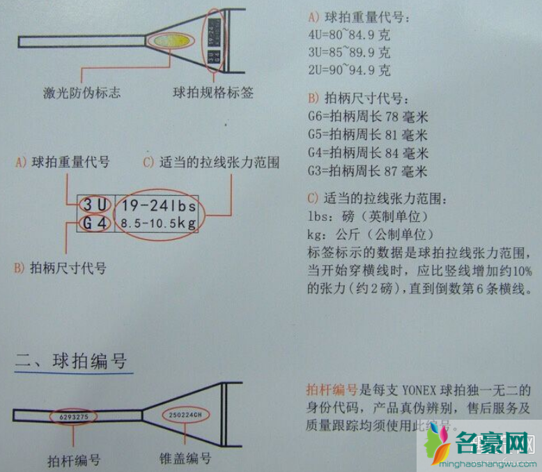 羽毛球拍G5是什么意思 羽毛球拍G5和4G有什么区别吗