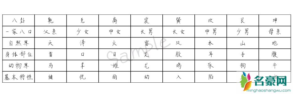 玩吧是谁卧底八卦是什么意思 玩吧谁是卧底五行是什么意思