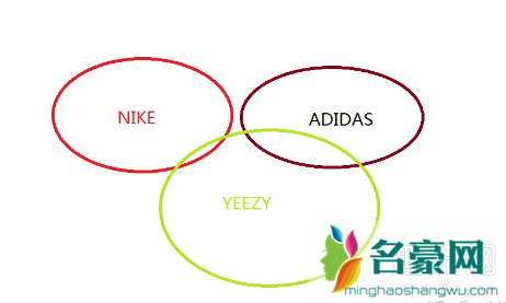 商场的yeezy是真的吗 商场yeezy是阿迪的吗