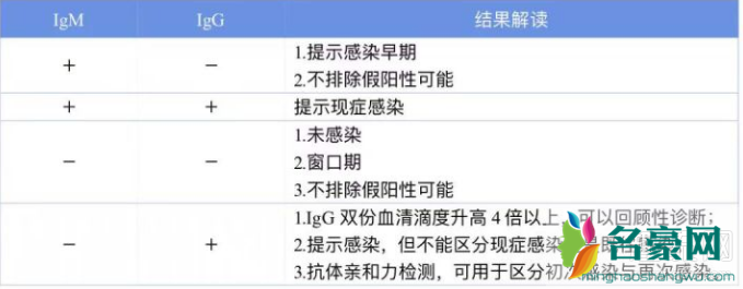 核酸阴性抗体阳性是什么意思 新冠肺炎无症状患者核酸阴性抗体阳性