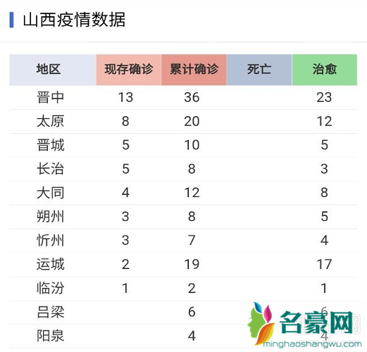 二级响应什么意思 二级响应什么时候解除