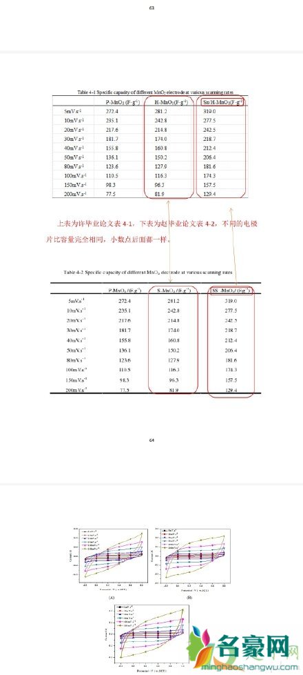 天津大学张裕卿pdf下载6