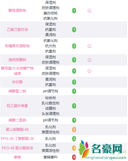 高姿太空舱精华含酒精吗？一张表带你看清ta3