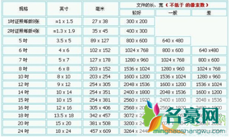 5寸照片尺寸是多少厘米长2