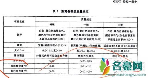 辛巴卖的燕窝叫什么名字 辛巴燕窝事件最新进展