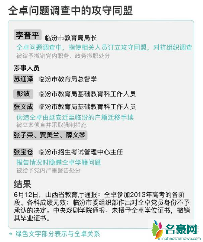 仝卓身份造假事件关系网曝光 仝卓伪造身份证事件始末梳理