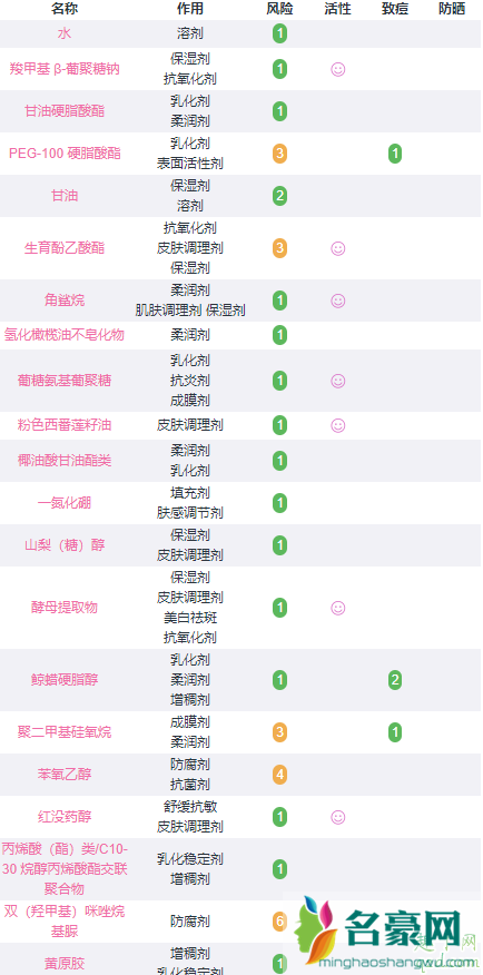 4号褒曼霜真的好用吗 Medature4号褒曼霜成分表4