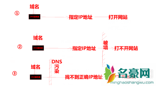 ao3被墙的真正原因是因为肖战吗 被墙了是什么意思怎么解决