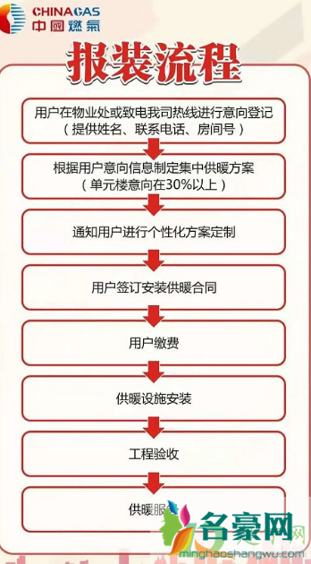 湖北集中供暖收费标准2020-20213