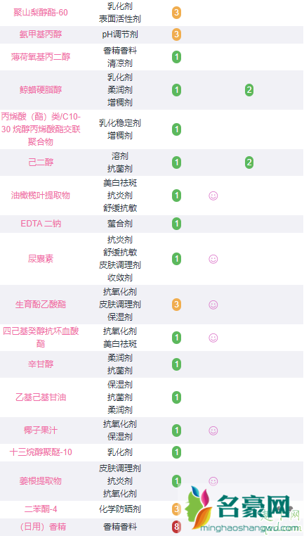 格莱魅蓝罐面膜几天用一次 格莱魅蓝罐面膜成分4