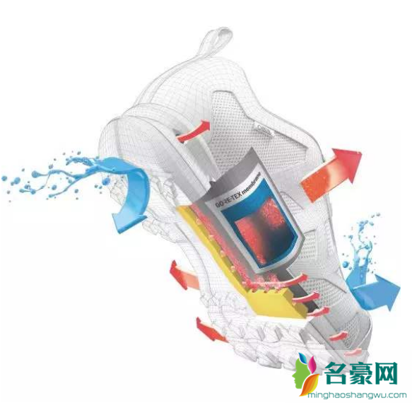 Gore-Tex 是什么防水面料 eVENT又是什么防水面料