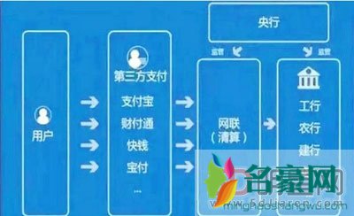 国家要开始收拾马云?结局很惨 幸好马云不是做传销的要不然可能现在传销已经合法了