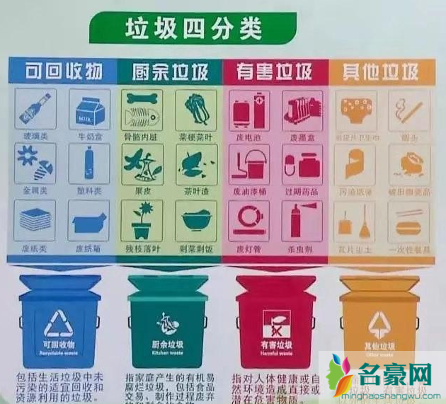 武汉垃圾分类是哪四种颜色 武汉垃圾分类的规则