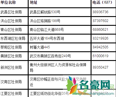 武汉医保卡换新卡是不是要去旧卡上的银行办理2