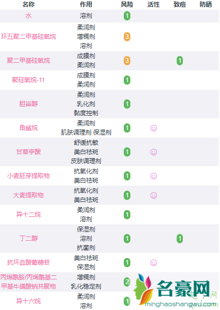 倩碧302美白镭射瓶和双星淡斑精华哪个好 倩碧302美白瓶和双星淡斑精华的区别5