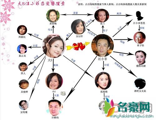 汪小菲前女友是谁+名单 他不是富二代和他妈也算是苦日子熬出来的幸福生活