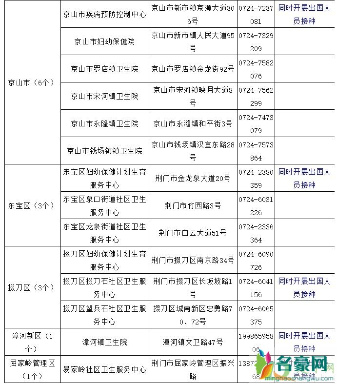 荆门新冠疫苗在哪里打3