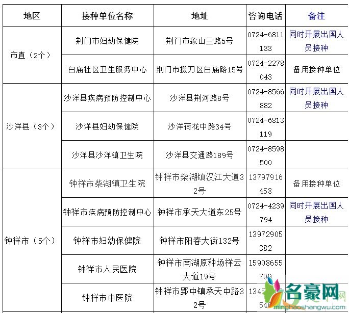 荆门新冠疫苗在哪里打2