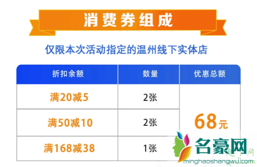 温州发放18亿元消费券领取入口 温州18亿元消费券领取攻略赶快马住!4