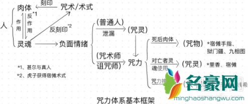 咒力没用完可以放冰箱吗是什么梗 咒力没用完可以放冰箱吗表情包