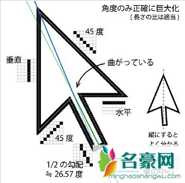 鼠标的光标对称吗 鼠标光标消失怎么办