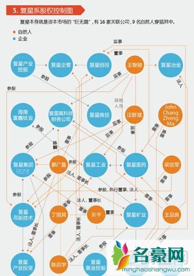 郭广昌怎么追到王津元 谈剑和王津元谁长得美