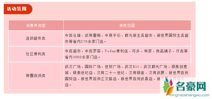 武汉消费券外地人可以领取吗 武汉消费券可以在肯德基、海底捞和超市使用吗